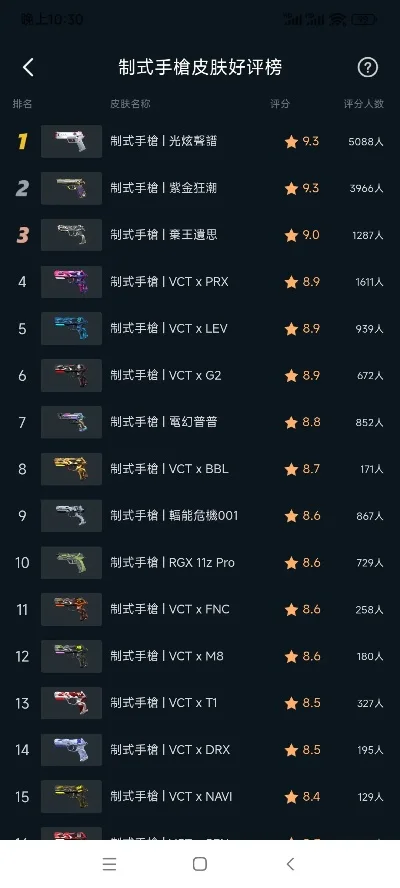 手游柯尔特手感排行榜最新-手游柯尔特手感排行