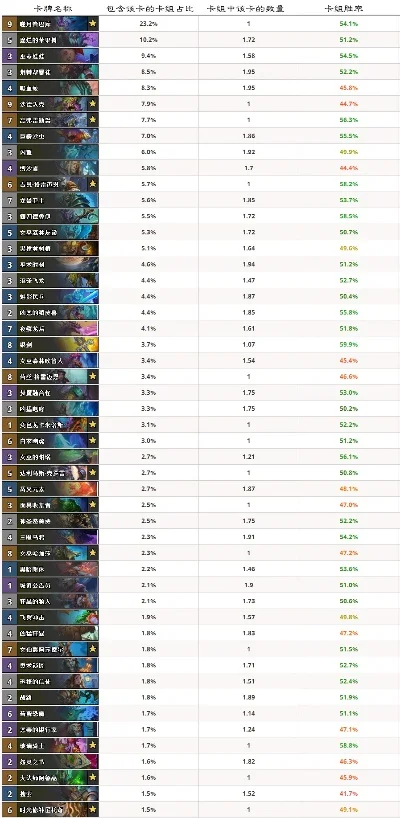 手游卡牌排行榜最新排名-手游卡牌排行榜