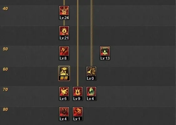 帝血弑天90级刷图加点-90级加点策略指南