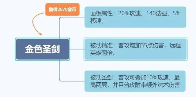 手游克制剑圣装备排行榜-手游克制剑圣装备排行