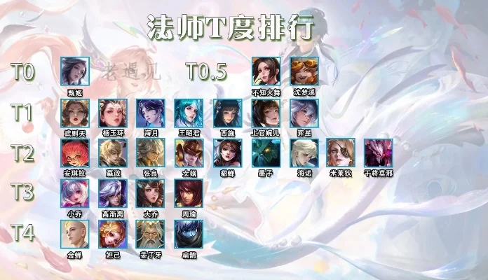 手游最强后期法师排行榜-手游后期最强法师榜