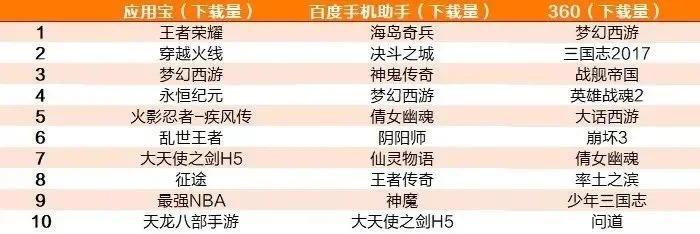 女儿国传奇手游排行榜-女儿国手游排行榜