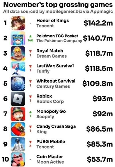 排行榜前5的moba手游-全球五大MOBA手游推荐