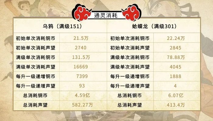 手游通灵排行榜最新版本-手游通灵排行榜新版本