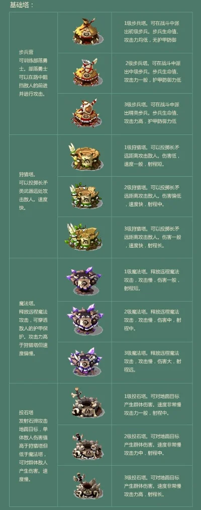 手游推荐塔防手游排行榜-塔防手游排行榜