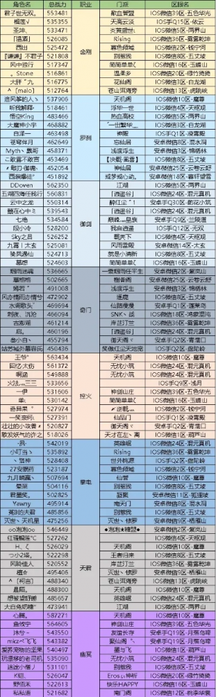 打击感超强的手游排行榜-手游打击感重要性
