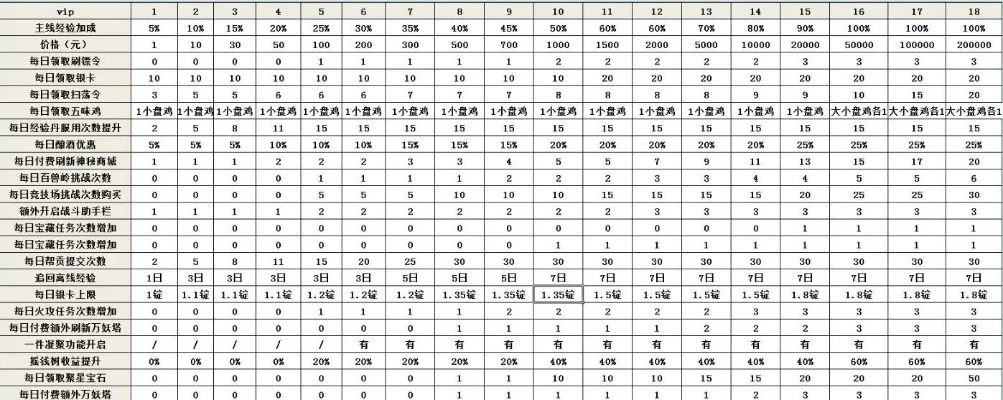 征途2手游充钱最多排行榜-征途手游充钱排行