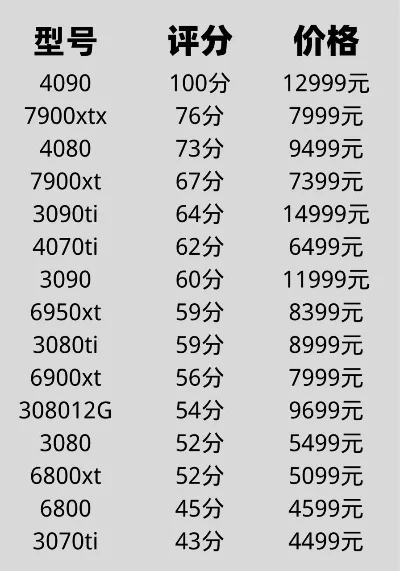 手游艾克皮肤价格排行榜-艾克皮肤价格排行榜