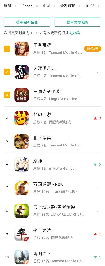 好玩的战略手游排行榜有哪些-战略手游精选榜