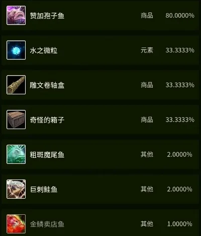 斑点魔尾鱼烹饪图纸-斑点魔尾鱼捕捞烹饪指南