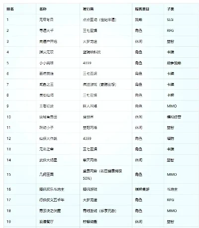 文明手游排行榜在哪看到-文明手游排行榜查找方法