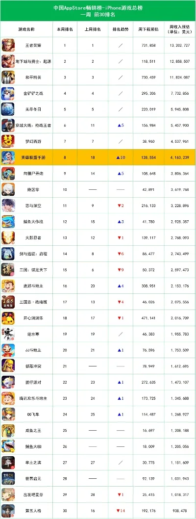 手游和端游英雄排行榜对比-手游端游英雄榜对比