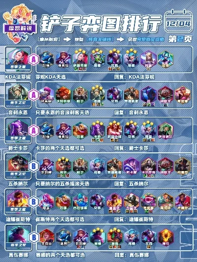 手游金铲铲之战吃鸡阵容排行榜-金铲铲吃鸡阵容排行