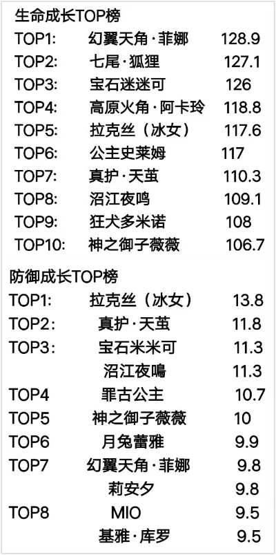 手游女鬼剑排行榜最新-手游女鬼剑排行TOP10