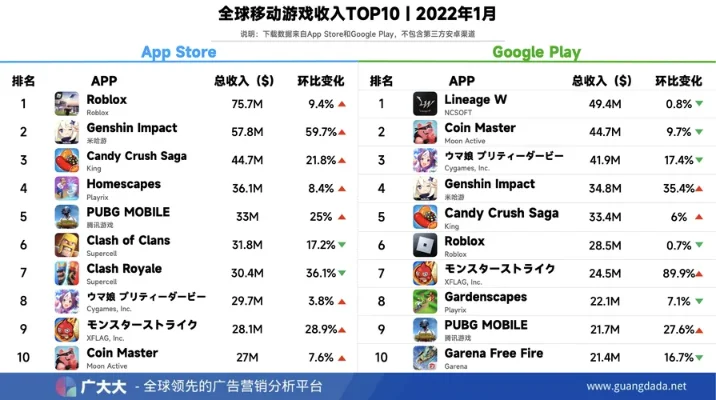十大手游排行榜-2023手游热门排行榜