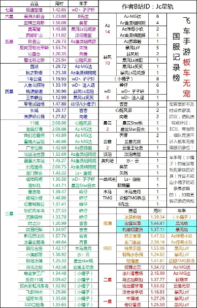 好玩的单车类手游排行榜-热门单车手游排行榜