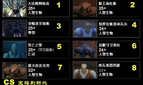 影牙城堡掉落列表-影牙城堡掉落清单