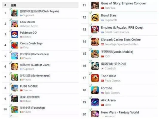 德国热门手游排行榜前十名-德国手游热门排行