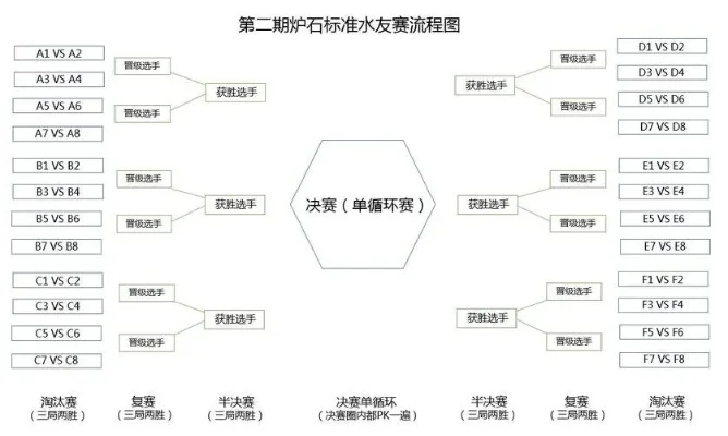 彩虹争霸赛的玩法和技巧-彩虹争霸赛玩法技巧全解析