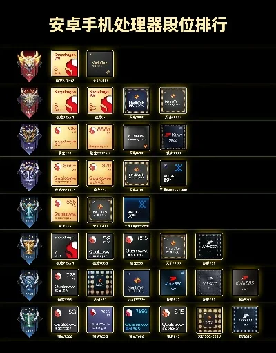 手游内存大小排行榜最新-手游内存需求排行榜