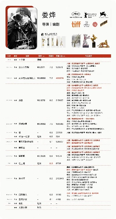 导演传奇手游排行榜推荐-导演类手游推荐指南