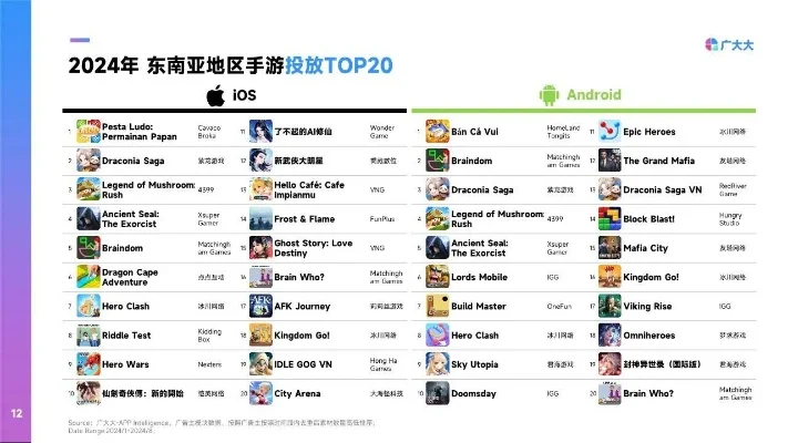 好玩的东南亚手游排行榜-东南亚热门手游推荐