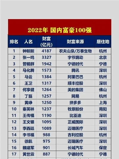 富豪手游排行榜前十名-富豪手游排行榜