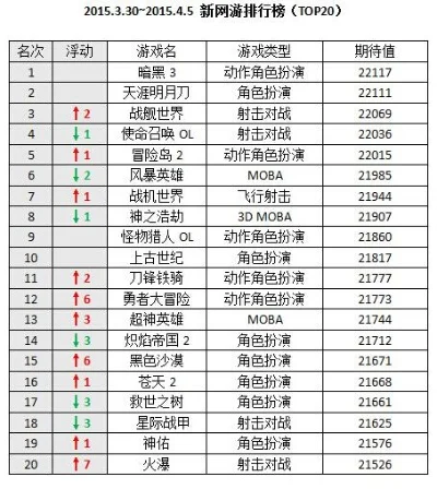 暗黑3弹道手游排行榜在哪看-暗黑3弹道手游排行指南