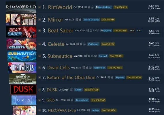 最新steam游戏人气排行榜-Steam人气游戏排行榜