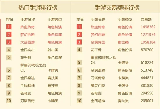 横屏放置卡牌游戏手游排行榜-精选横屏卡牌手游排行