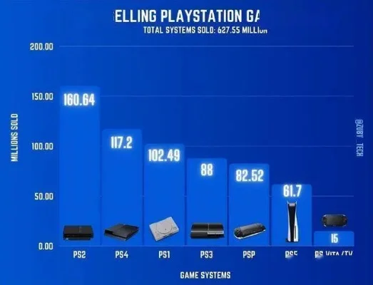 最贵的游戏机排名前十-最贵游戏机排名