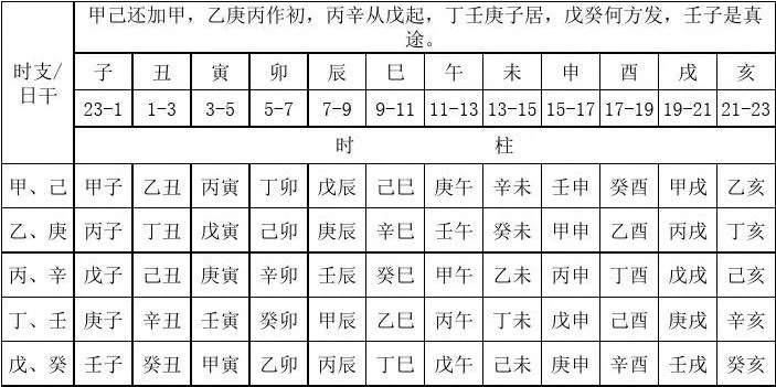 旧规游戏攻略生辰八字-生辰八字游戏攻略