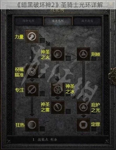 暗黑2光环介绍-暗黑2光环详解与搭配