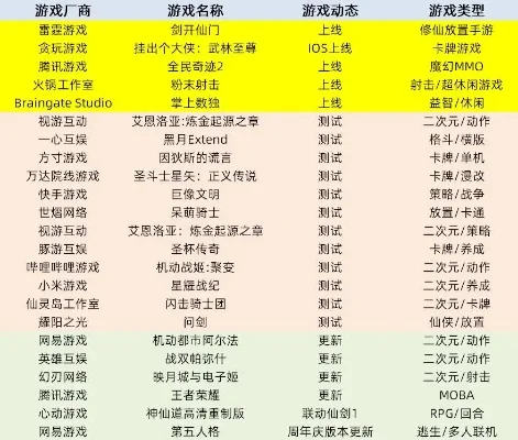 山寨游戏实测排行榜最新-山寨游戏体验排行