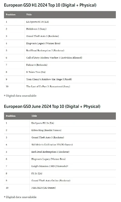 欧洲系列游戏排行榜最新-欧洲游戏排行榜单