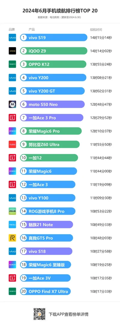 最强续航神话手游排行榜-续航神话手游排行