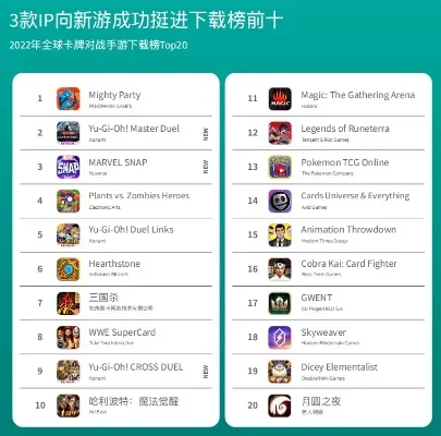 最火卡牌打斗游戏排名-卡牌打斗游戏排名