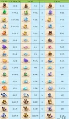 梦幻bb怎么练级-梦幻bb练级指南