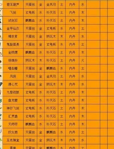 梦幻西游法宝任务攻略大全-梦幻西游法宝任务攻略