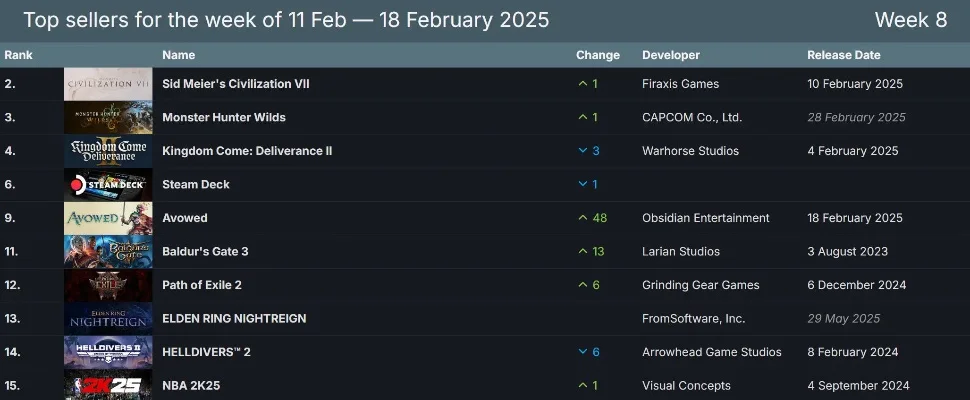 暴风雪游戏排行榜最新-暴雪游戏排行榜概览