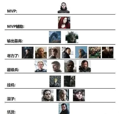 权力的游戏宠物排行榜-权力的游戏宠物图鉴