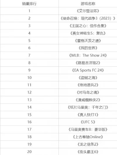 最老卡牌游戏手游排行榜-老牌卡牌手游排行
