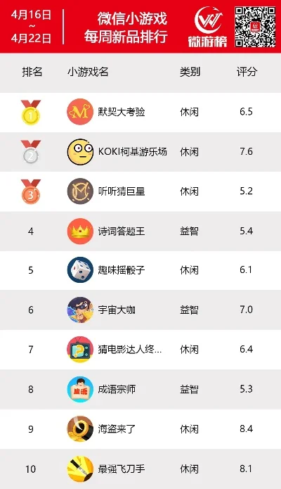 最新小程序游戏排行榜-小程序游戏旅行体验