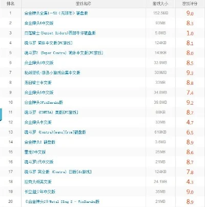 最近出的枪战游戏排行榜-枪战游戏排行榜