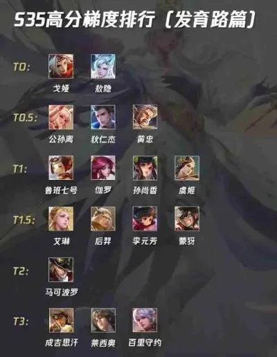 查看王者荣耀游戏排行榜-王者荣耀排行榜详解