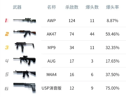 最平民的射击游戏排名-平民射击游戏受欢迎