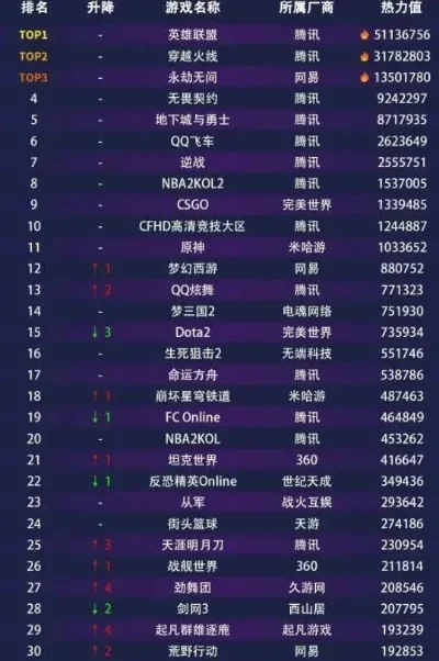 最热闹的格斗游戏排名-格斗游戏热门排名