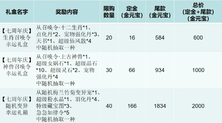 氪金游戏问道手游排行榜-问道手游氪金排行榜
