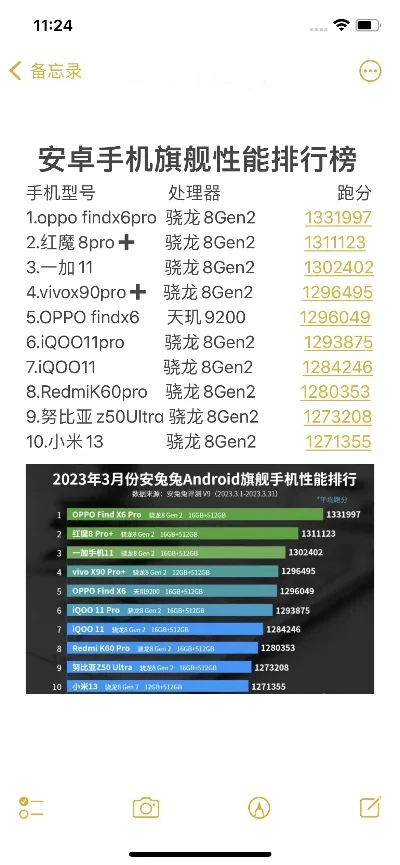 安卓游戏机性能排名