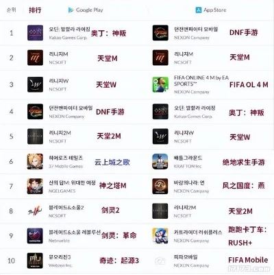 日韩国卡牌手游排行榜-日韩卡牌手游排行